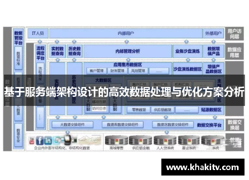 基于服务端架构设计的高效数据处理与优化方案分析